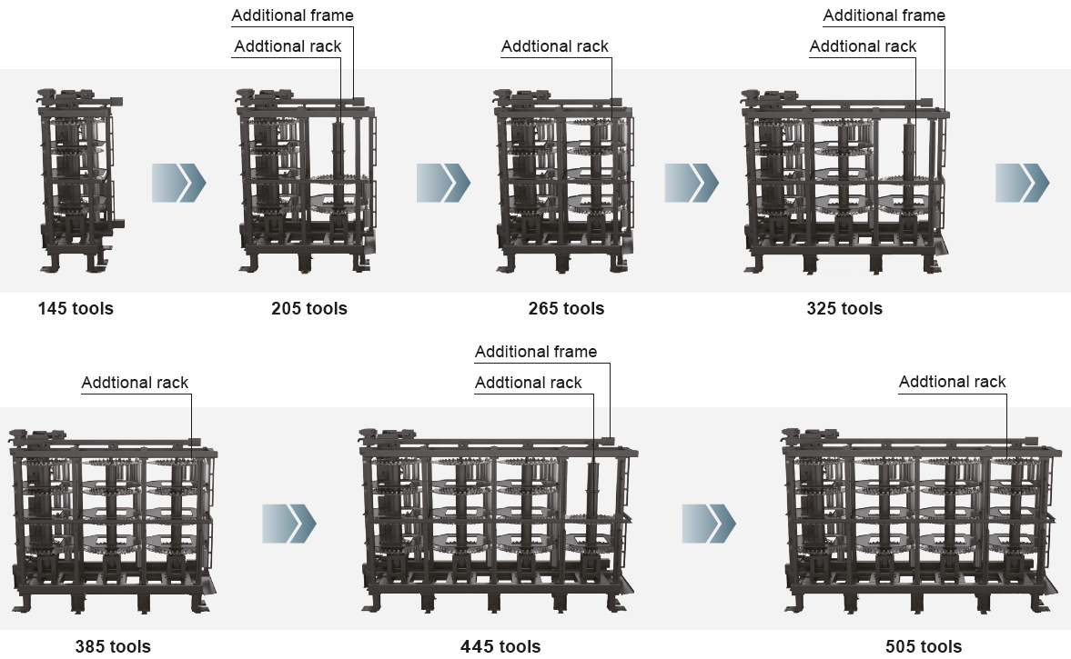 Extendable additional racks and frames increase tooling storage capacity of the AWC